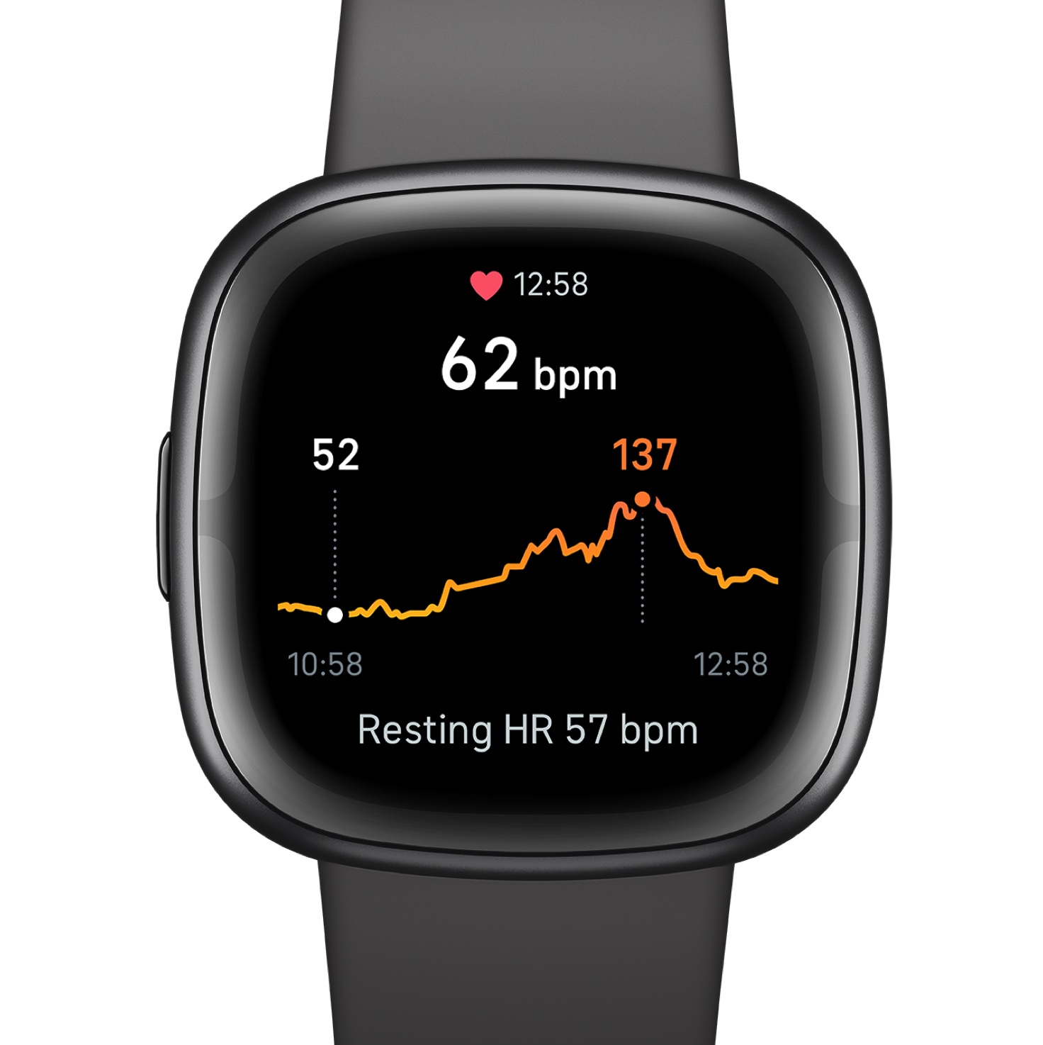 Fitbit for Remote Patient Monitoring