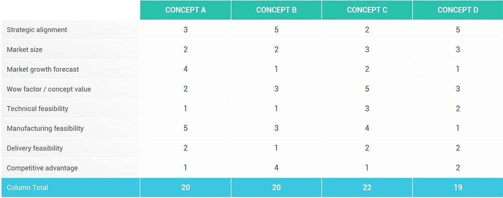 Internal Screening Table