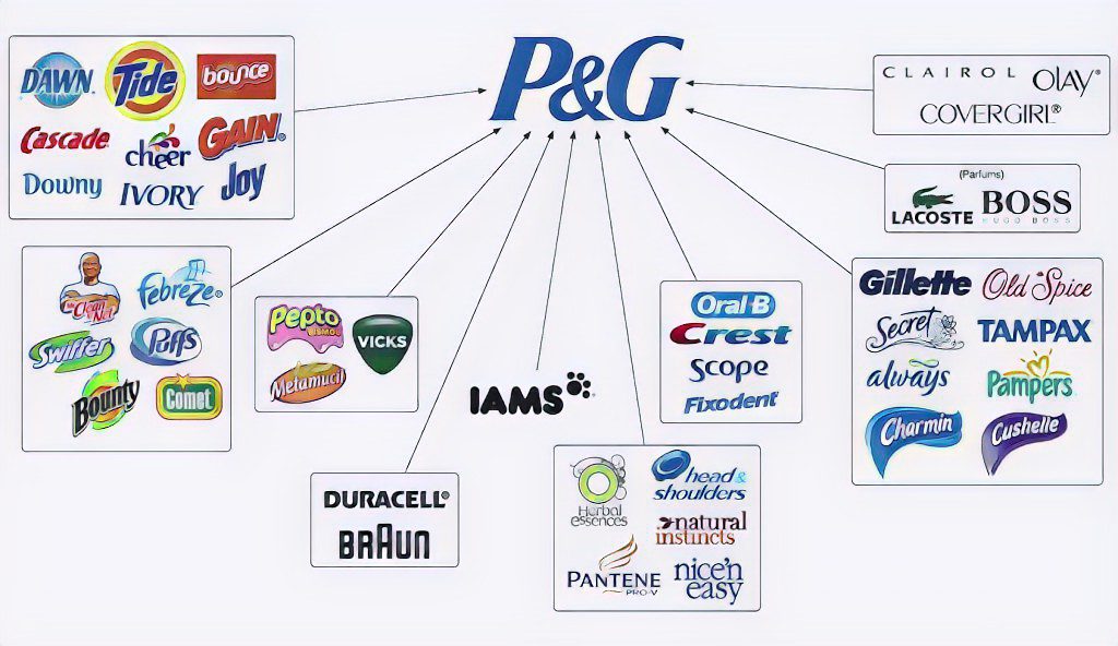 P&G's Product Innovation