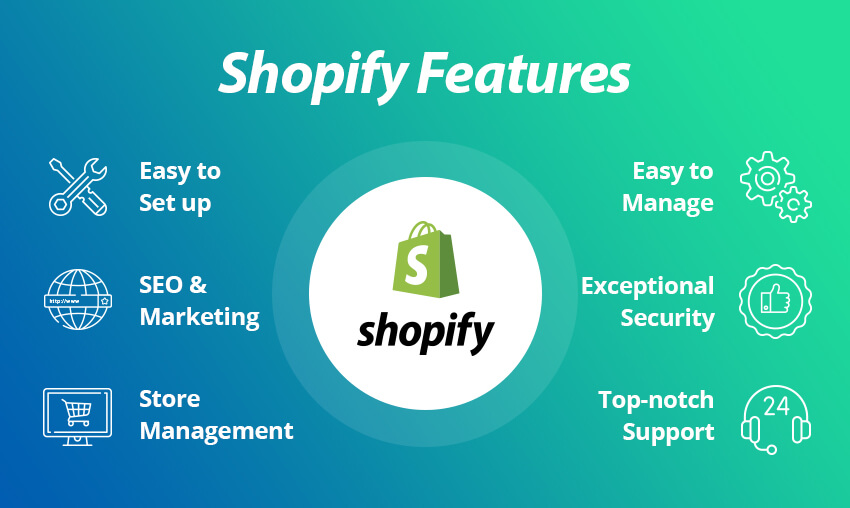 Shopify Ecosystem