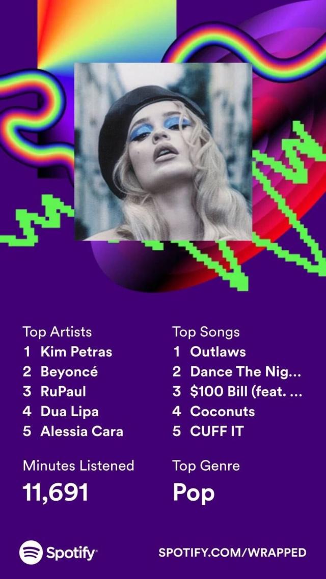 Spotify Wrapped