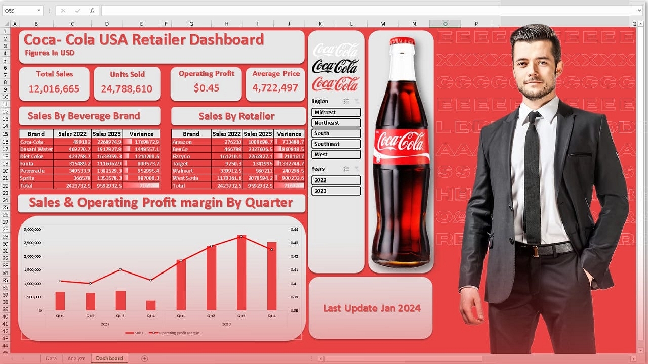 Coca-Cola Data